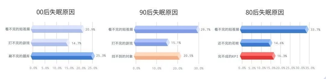 被杀死的睡眠自由，音乐能拯救回来？