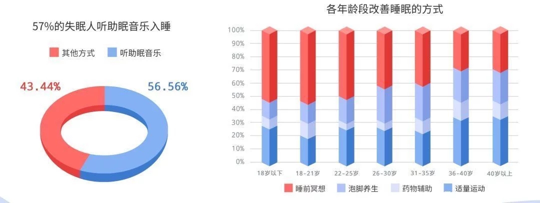 被殺死的睡眠自由，音樂能拯救回來？