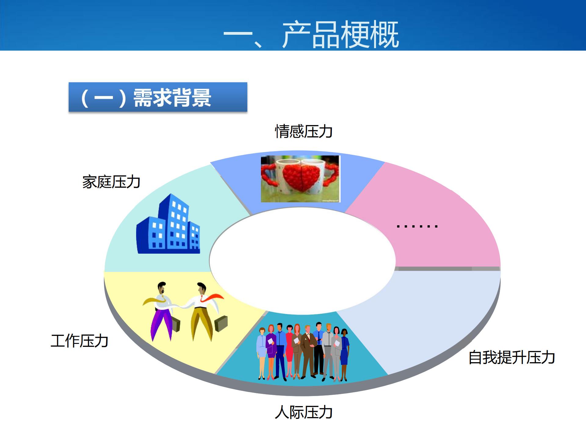 压力与情绪管理系统