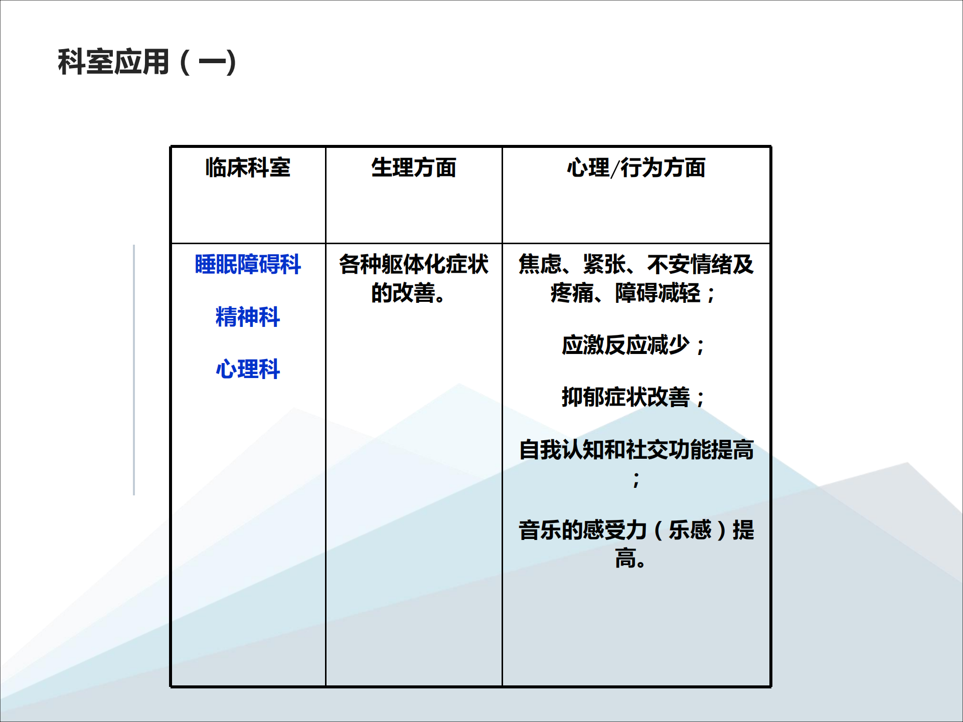 医疗版体感音波放松椅系统