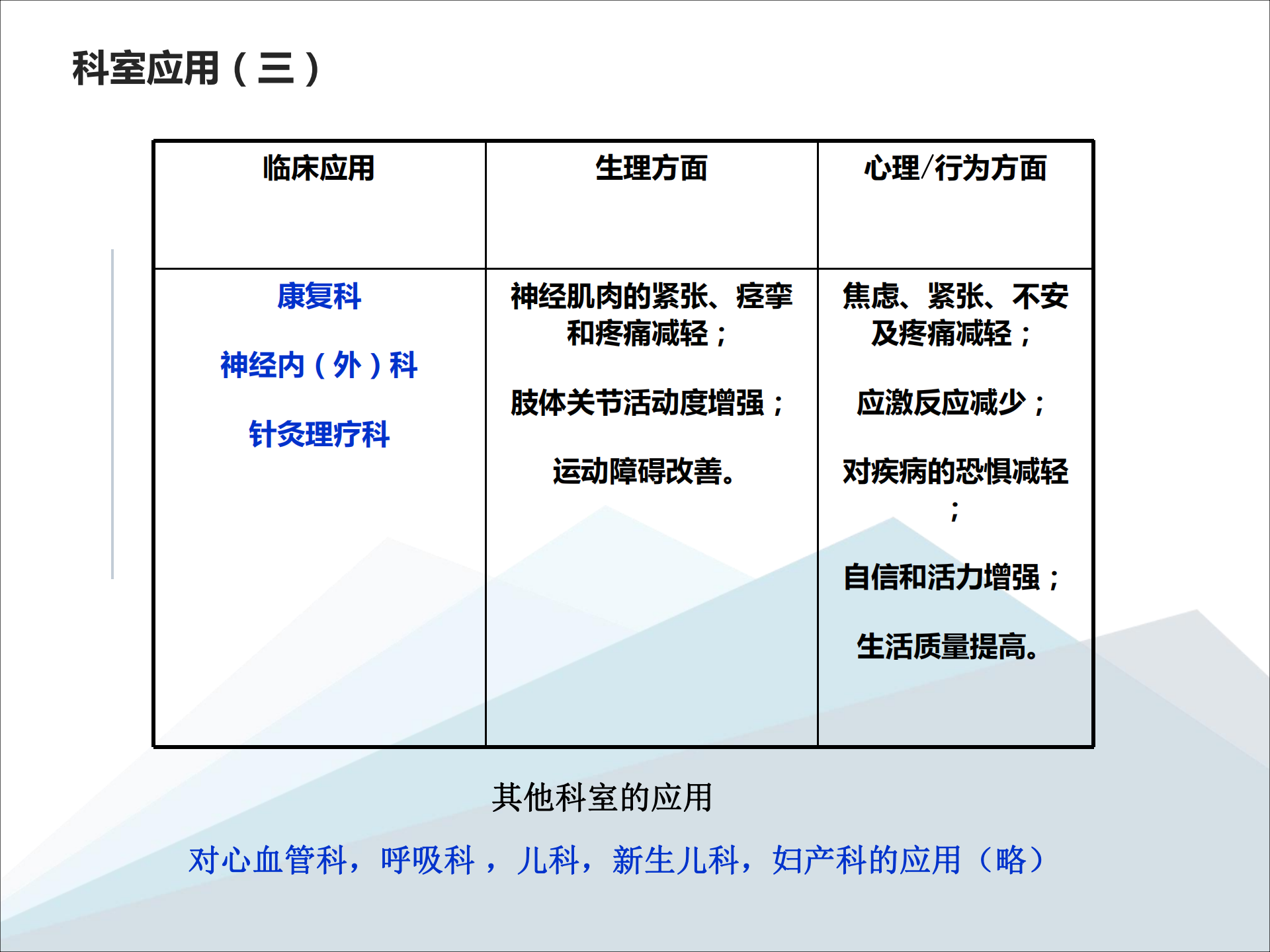 医疗版体感音波放松椅系统