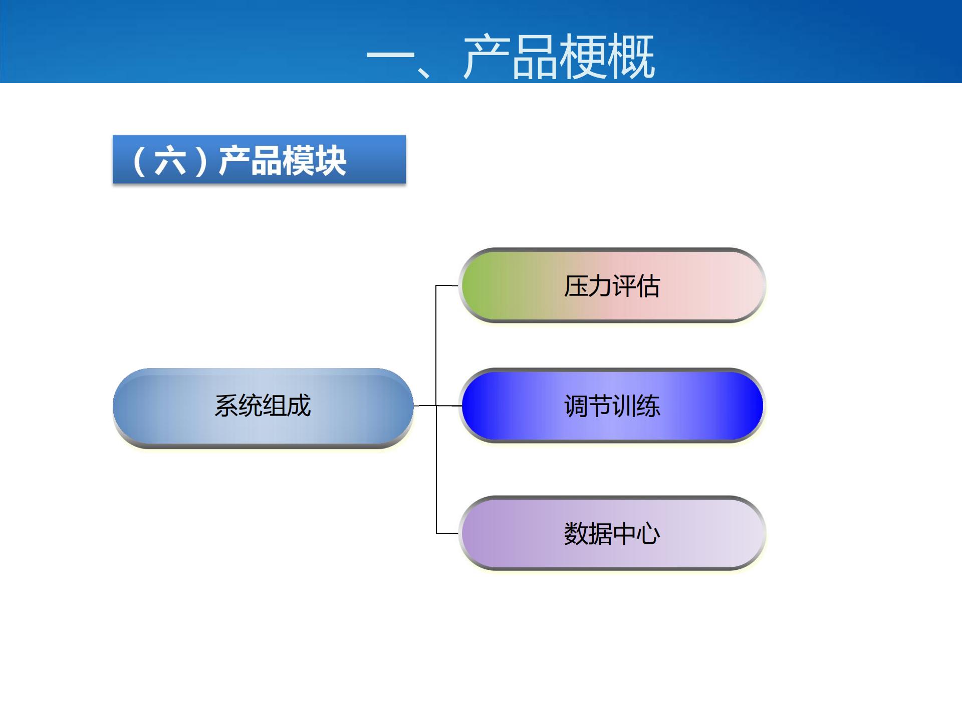 压力与情绪管理系统