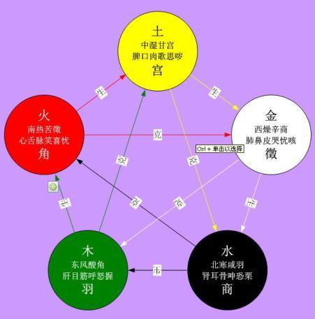 治疗抑郁症的音乐 3种音乐有效舒缓抑郁情绪